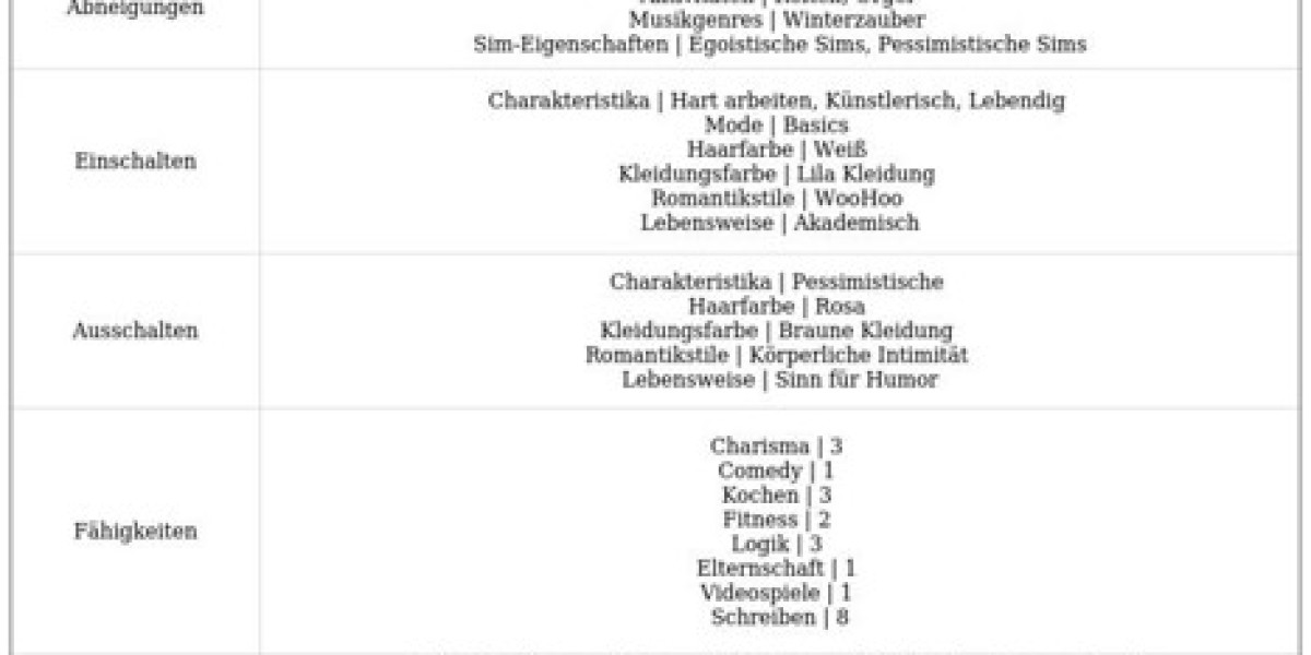 Nordhaven – Unternehmerische Chancen für Sims